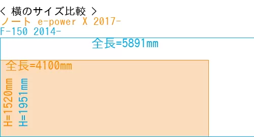 #ノート e-power X 2017- + F-150 2014-